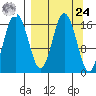Cape Ninilchik tide chart for Sunday, March 24, 2024