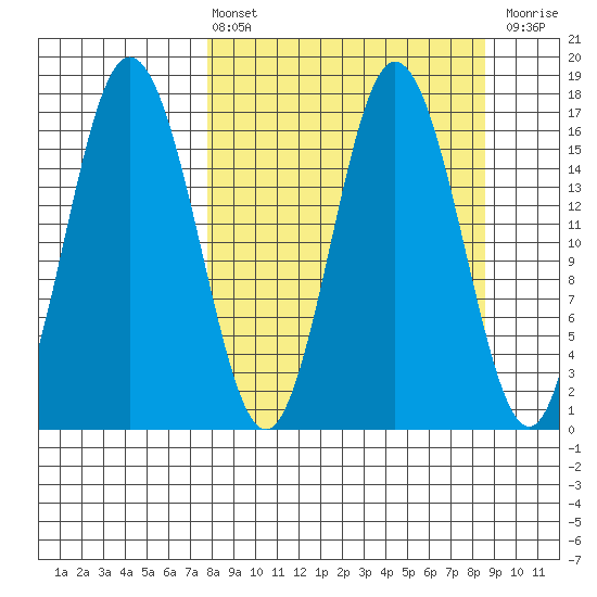 Cape Ninilchik tide chart for Monday, March 25, 2024
