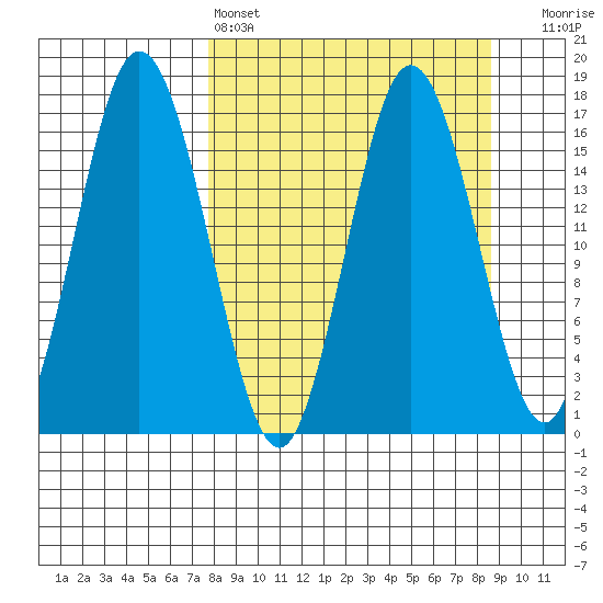 Cape Ninilchik tide chart for Tuesday, March 26, 2024