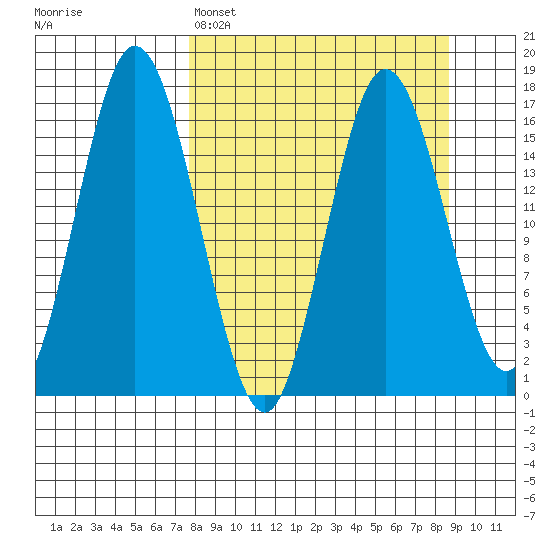Cape Ninilchik tide chart for Wednesday, March 27, 2024