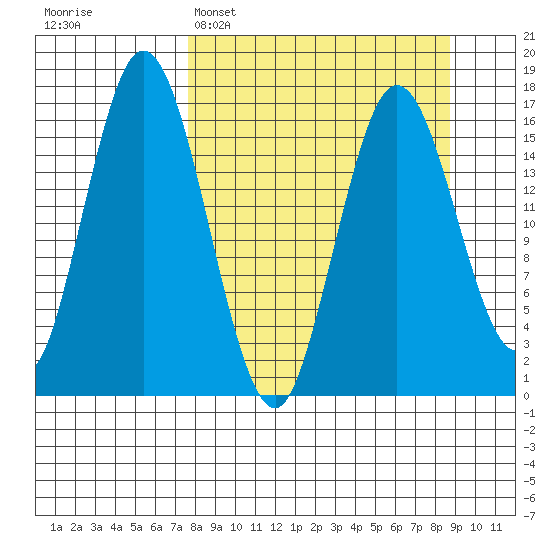 Cape Ninilchik tide chart for Thursday, March 28, 2024
