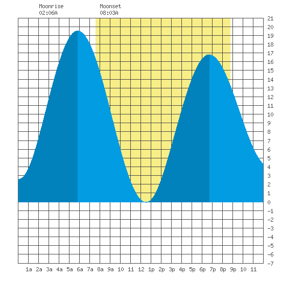Cape Ninilchik tide chart for Friday, March 29, 2024