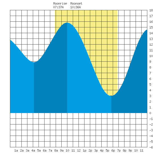 Cape Ninilchik tide chart for Tuesday, March 5, 2024