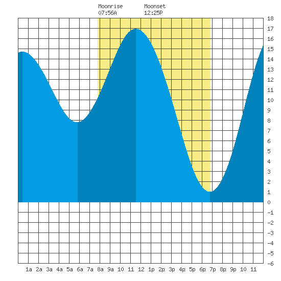 Cape Ninilchik tide chart for Wednesday, March 6, 2024