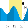 Cape Ninilchik tide chart for Wednesday, March 6, 2024