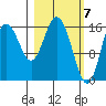 Cape Ninilchik tide chart for Thursday, March 7, 2024