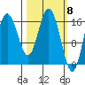 Cape Ninilchik tide chart for Friday, March 8, 2024