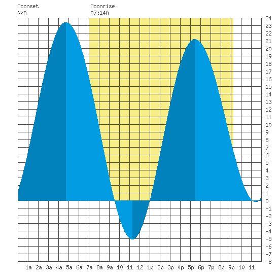 Cape Ninilchik tide chart for Wednesday, April 10, 2024