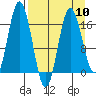 Cape Ninilchik tide chart for Wednesday, April 10, 2024