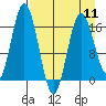 Cape Ninilchik tide chart for Thursday, April 11, 2024