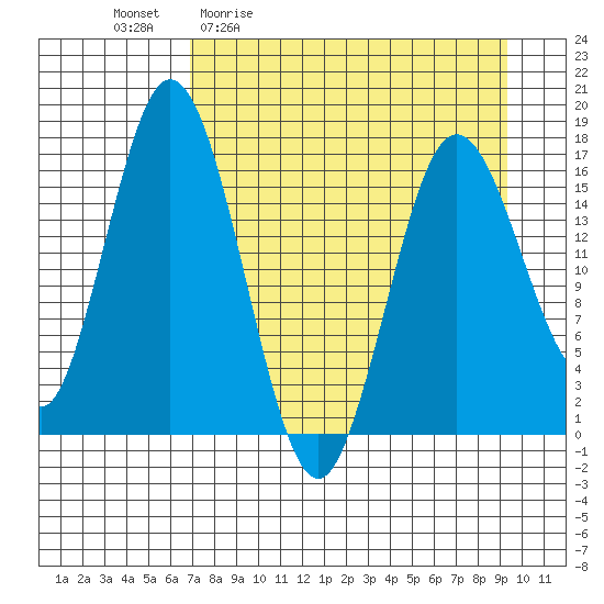 Cape Ninilchik tide chart for Friday, April 12, 2024