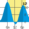 Cape Ninilchik tide chart for Friday, April 12, 2024