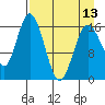 Cape Ninilchik tide chart for Saturday, April 13, 2024