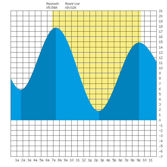 Cape Ninilchik tide chart for Sunday, April 14, 2024