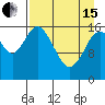 Cape Ninilchik tide chart for Monday, April 15, 2024