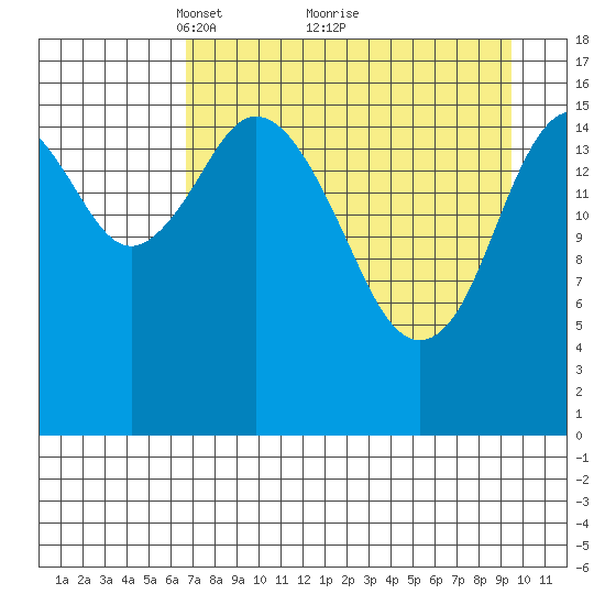 Cape Ninilchik tide chart for Tuesday, April 16, 2024