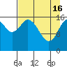 Cape Ninilchik tide chart for Tuesday, April 16, 2024