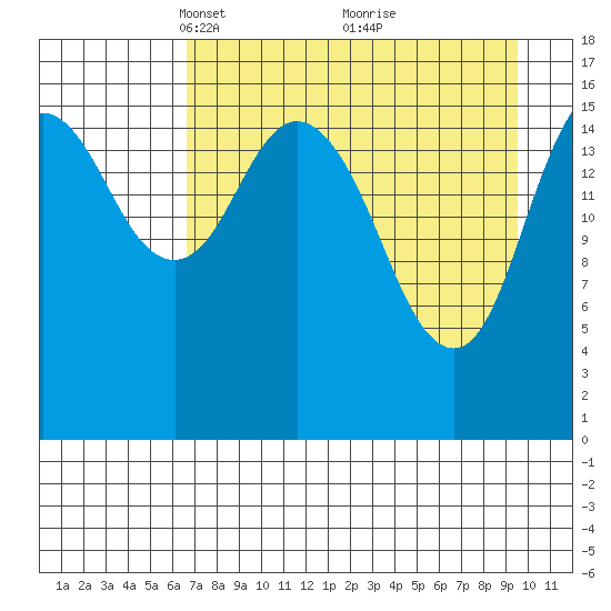 Cape Ninilchik tide chart for Wednesday, April 17, 2024