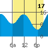 Cape Ninilchik tide chart for Wednesday, April 17, 2024