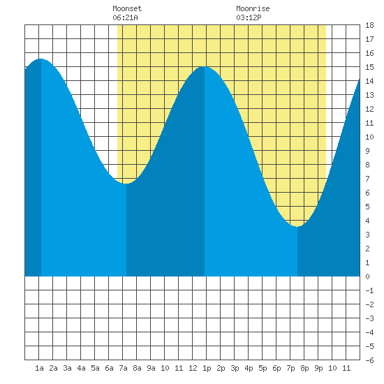 Cape Ninilchik tide chart for Thursday, April 18, 2024