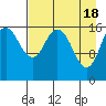 Cape Ninilchik tide chart for Thursday, April 18, 2024