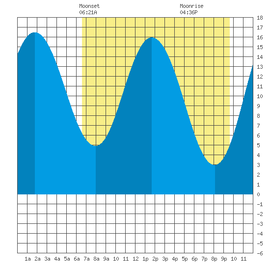 Cape Ninilchik tide chart for Friday, April 19, 2024