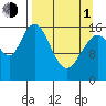 Cape Ninilchik tide chart for Monday, April 1, 2024