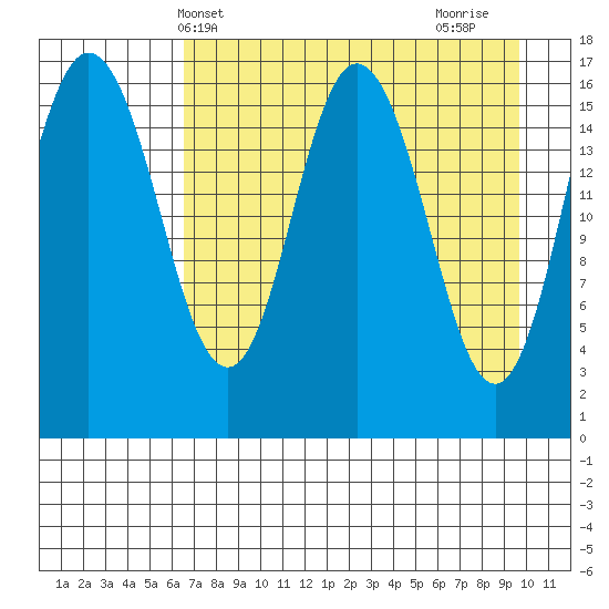 Cape Ninilchik tide chart for Saturday, April 20, 2024