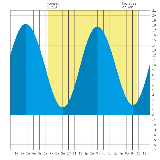 Cape Ninilchik tide chart for Sunday, April 21, 2024
