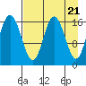 Cape Ninilchik tide chart for Sunday, April 21, 2024