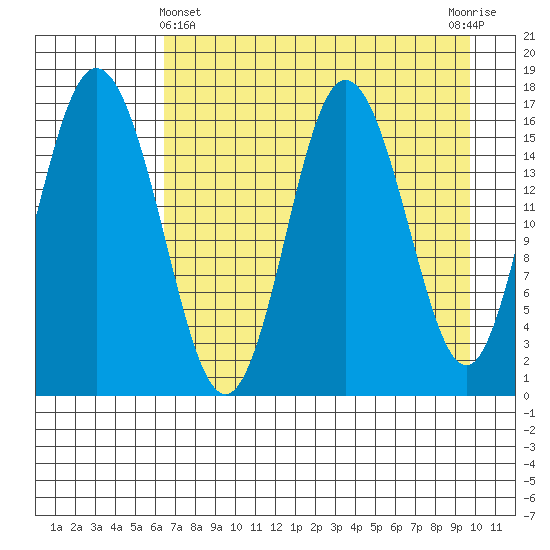 Cape Ninilchik tide chart for Monday, April 22, 2024