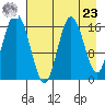 Cape Ninilchik tide chart for Tuesday, April 23, 2024