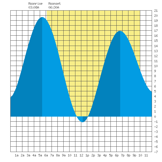 Cape Ninilchik tide chart for Saturday, April 27, 2024
