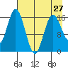 Cape Ninilchik tide chart for Saturday, April 27, 2024
