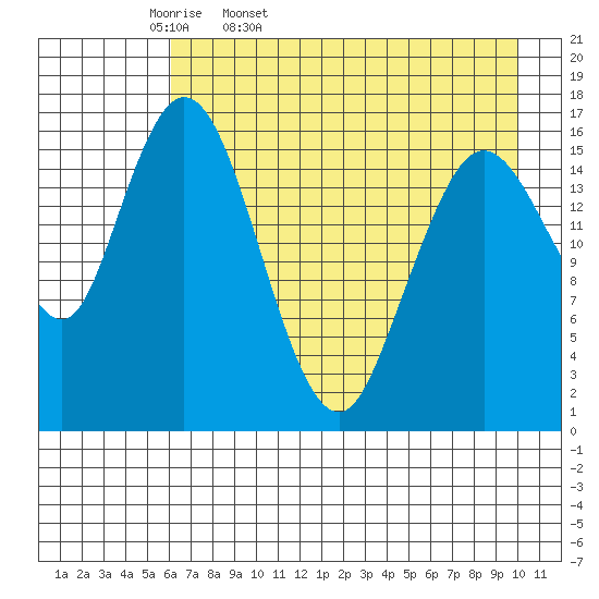 Cape Ninilchik tide chart for Monday, April 29, 2024