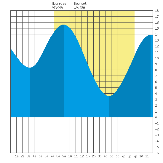 Cape Ninilchik tide chart for Tuesday, April 2, 2024