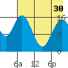 Cape Ninilchik tide chart for Tuesday, April 30, 2024