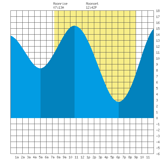 Cape Ninilchik tide chart for Wednesday, April 3, 2024
