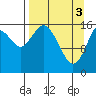 Cape Ninilchik tide chart for Wednesday, April 3, 2024