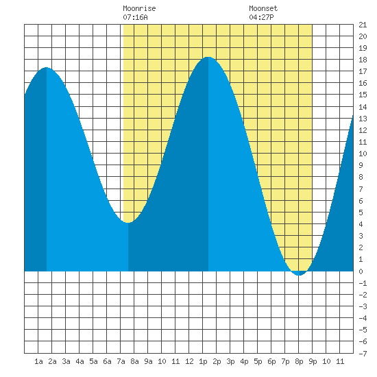 Cape Ninilchik tide chart for Friday, April 5, 2024