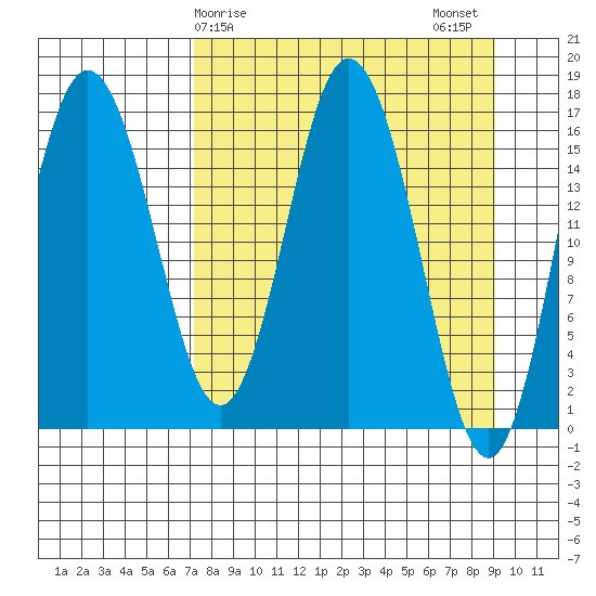 Cape Ninilchik tide chart for Saturday, April 6, 2024