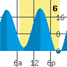 Cape Ninilchik tide chart for Saturday, April 6, 2024