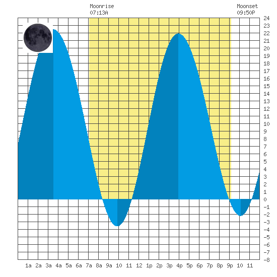 Cape Ninilchik tide chart for Monday, April 8, 2024
