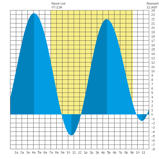 Cape Ninilchik tide chart for Tuesday, April 9, 2024