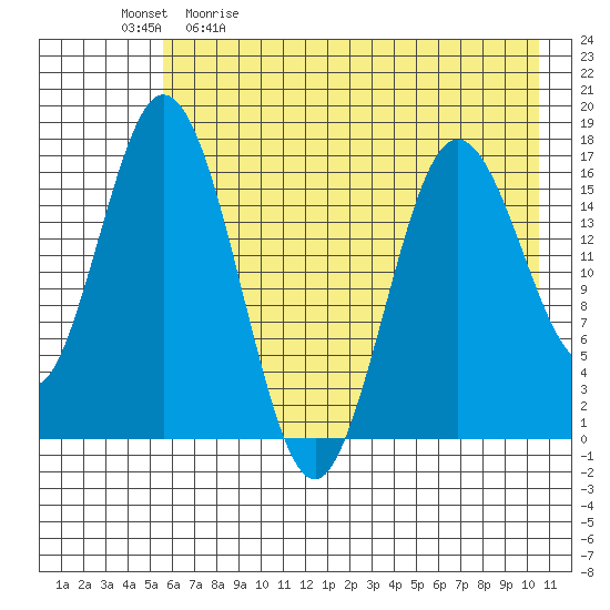 Cape Ninilchik tide chart for Saturday, May 11, 2024