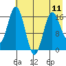 Cape Ninilchik tide chart for Saturday, May 11, 2024