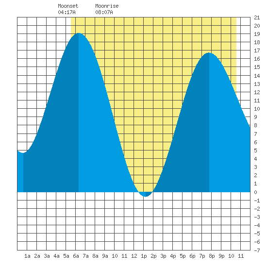 Cape Ninilchik tide chart for Sunday, May 12, 2024