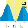Cape Ninilchik tide chart for Sunday, May 12, 2024