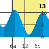 Cape Ninilchik tide chart for Monday, May 13, 2024