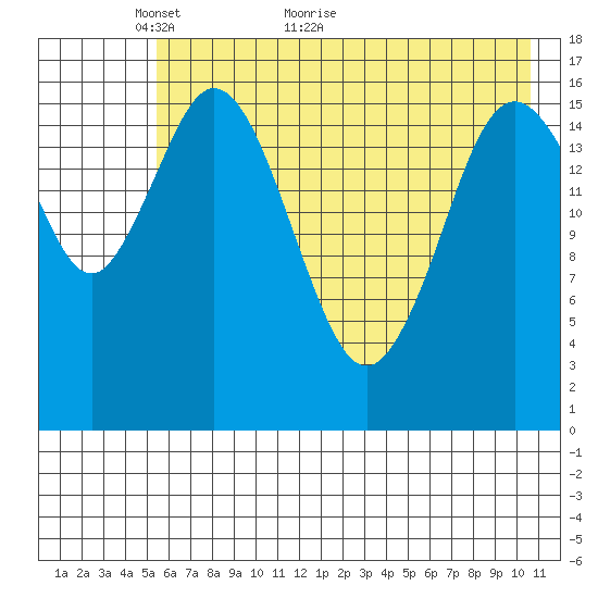 Cape Ninilchik tide chart for Tuesday, May 14, 2024